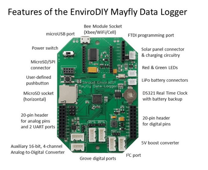 Monitor My Watershed and EnviroDIY: Open-Source Environmental