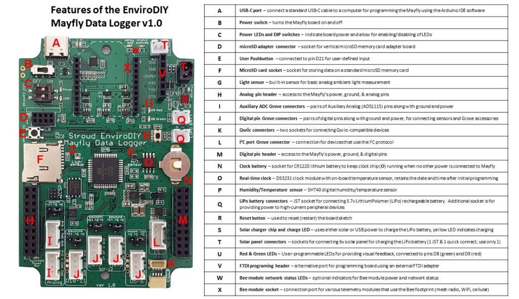 Monitor My Watershed and EnviroDIY: Open-Source Environmental