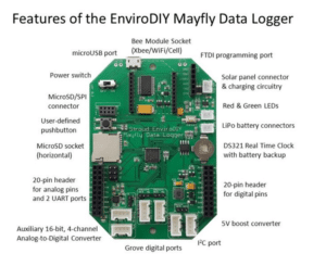 Mayfly Logger Features